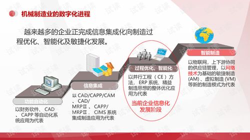 智慧融合，智造未來 機械行業的數字化工廠與數字文化創意服務新范式