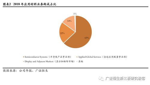 龍頭公司研究之應用材料 不斷迭代，尋找極限（上）——數字文化創意內容應用服務